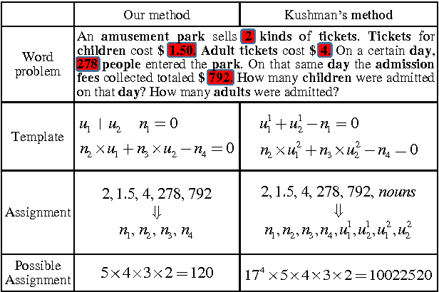 Math Word Problem Solver